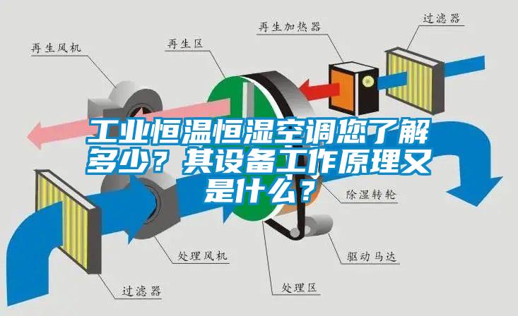 工業恒溫恒濕空調您了解多少？其設備工作原理又是什么？
